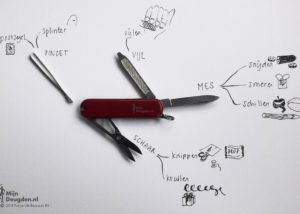 mindmap zakmes