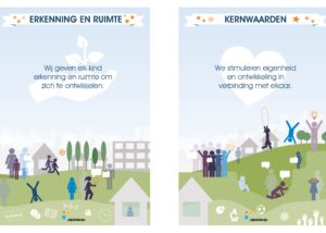 visie posters kinccentrum