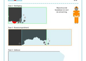 velco brand en rookverloop