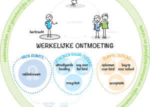 masterthesis contextuele benadering in het onderwijs